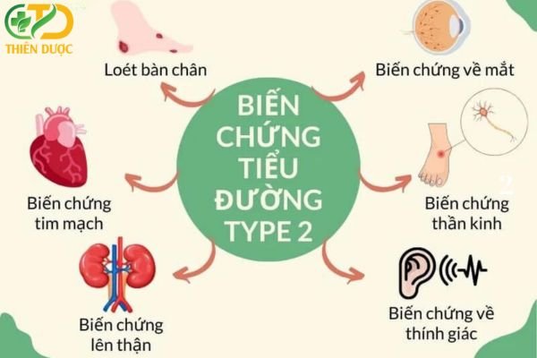 Biến chứng của tiểu đường tuýp 2 thường xuyên gặp