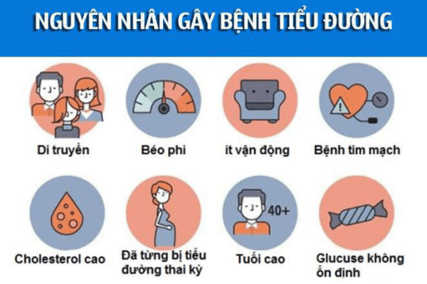 Nguyen-nhan-gay-benh-tieu-duong