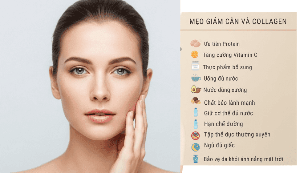 Collagen và Ăn Kiêng: Giảm Cân Không Lo về Da